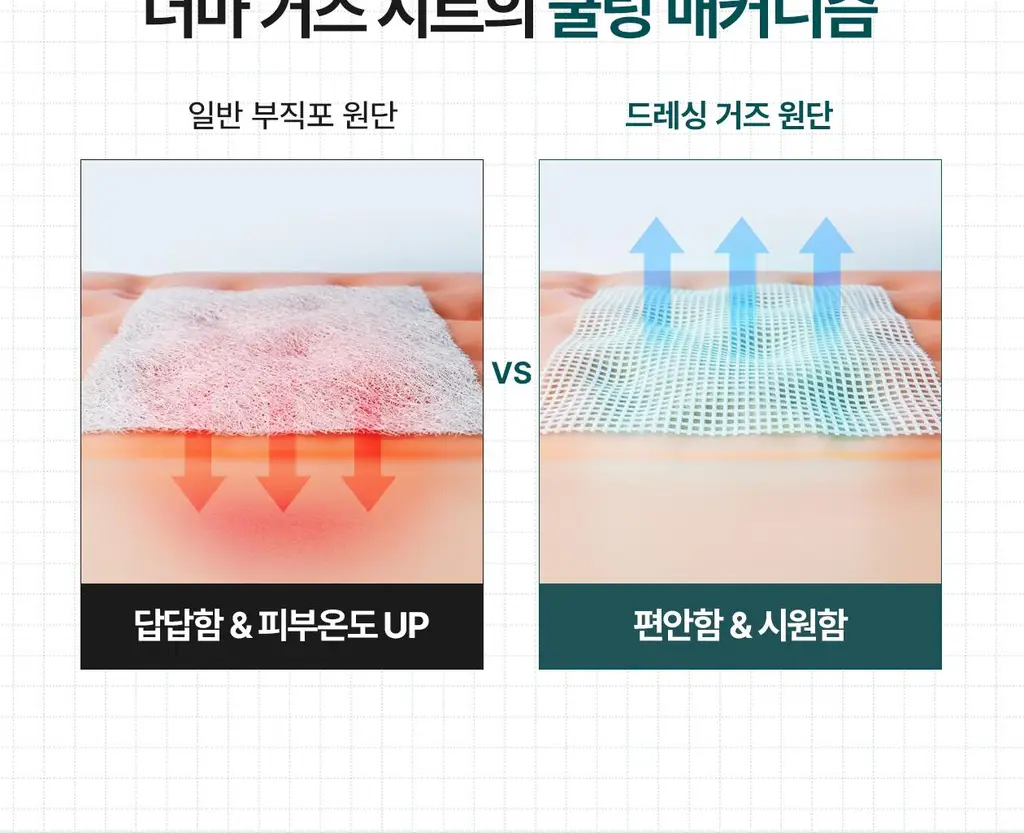 [전문 드레싱 관리_거즈 마스크]리쥬덱스 더마 리페어링 드레싱 마스크 1매 상세페이지 22